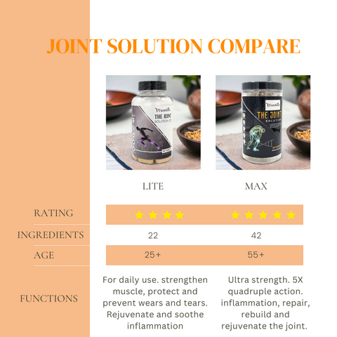 The Joint Solution-Comprehensive joint Coverage