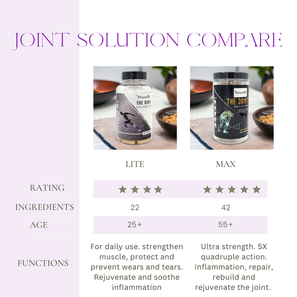 FREE 3 days supply of Joint Solution Lite